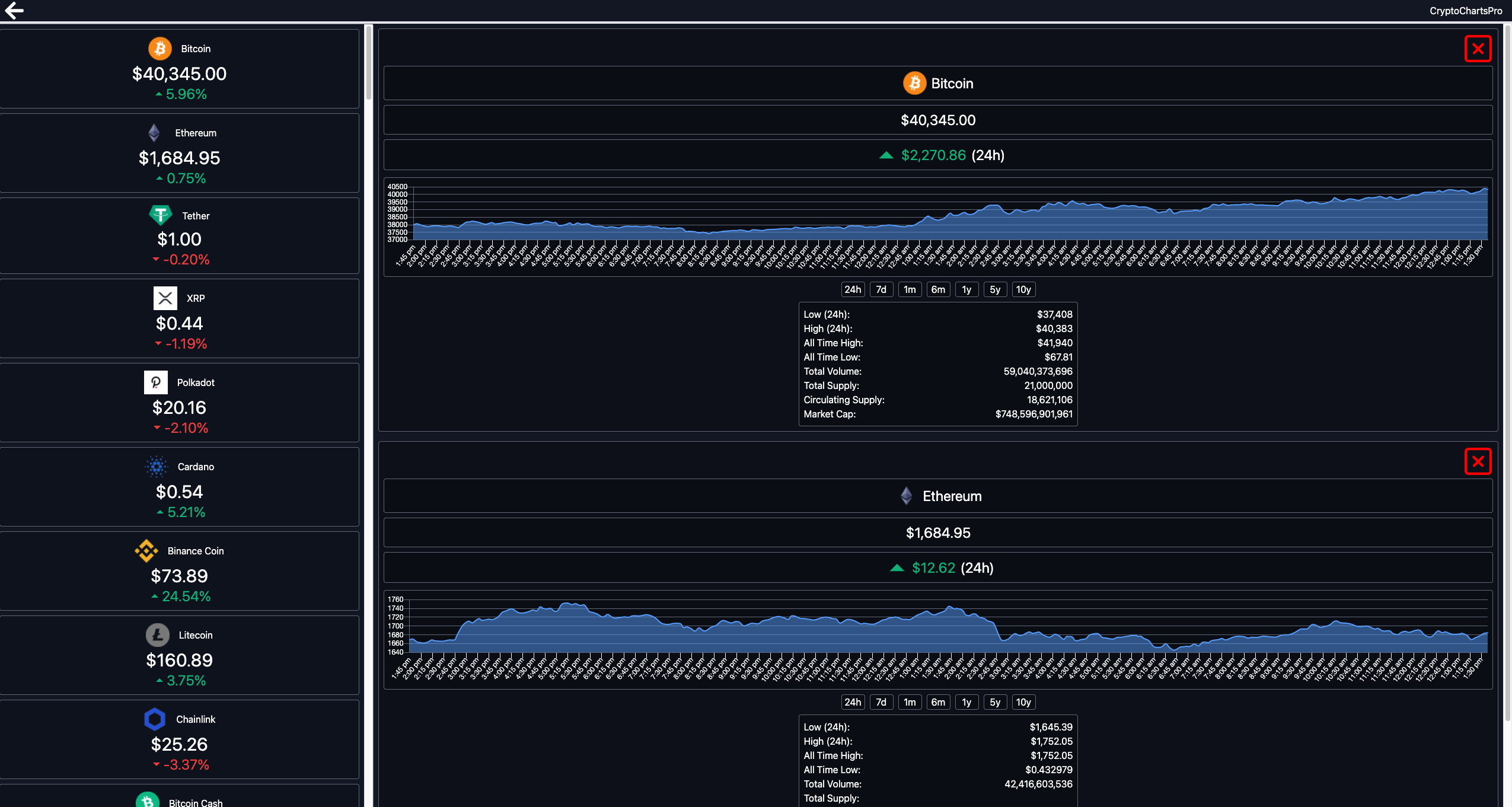 CryptoChartsPro - Jan 2021